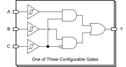 Three-channel 1.5V to 6V multiple-function configurable gate
