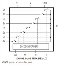 Improved, 8-Channel/Dual 4-Channel, CMOS Analog Multiplexers