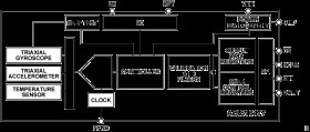 Precision, Miniature MEMs IMU