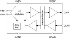 ±250-mV input, precision current sensing basic isolated modulator