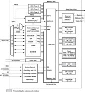 Automotive C2000™ 32-bit MCU with 150 MHz, 256 KB flash, EMIF | PGF | 176 | -40 to 125