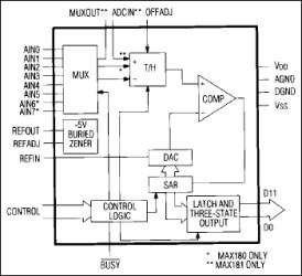 Complete, 100ksps, 8-Channel, 12-Bit Data Acquisition Systems