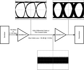 3.125-Gbps differential buffer