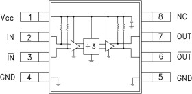 InGaP HBT Divide-by-3 SMT, DC - 7 GHz