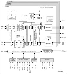 3.3V E1/T1/J1 Quad Line Interface