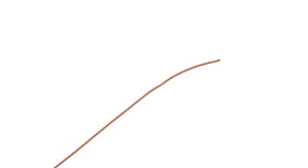 Przewód montażowy 0,05 mm2 Pomarańczowy MICROWIRES PFA 30 AWG 600 V dł. 100m 19/42 200°C Zgodność z REACH, zgodność z