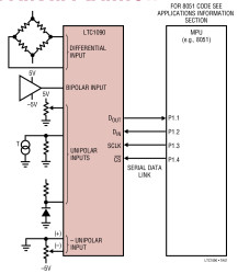 Single Chip 10-Bit Data Acquisition System