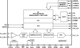 Narrow-Band Power-Line Communications Master Modem IC with Networking Stack