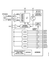 12 LVPECL/24 CMOS Output Clock Generator with Integrated 2.8 GHz VCO