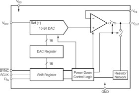 Low Power, Rail-to-Rail Output, 16-Bit, Serial Input Digital-to-Analog Converter