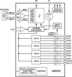 12 LVPECL/24 CMOS Output Clock Generator with Integrated 2.5 GHz VCO