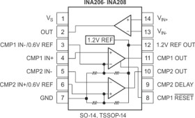 16 to 80V, 500kHz current sense amplifier w/ window comparator