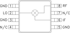 SGL-BAL Mixer SMT, 0.7 to 1.2 GHz