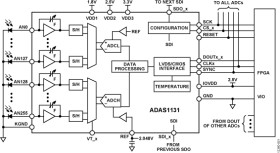 256-Channel, 24-Bit Current-to-Digital ADC Module