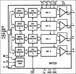 CMOS, Quad, 8-Bit DAC with Voltage-Output Amplifier Latches