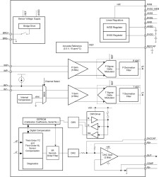 PGA300 Signal Conditioner and Transmitter for Pressure Sensors