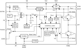3.5V to 60V, 2.5A Synchronous Step-Down Voltage Converter