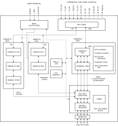 Industrial temperature, robust gigabit Ethernet PHY transceiver
