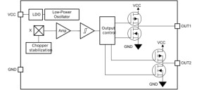 Low-tolerance high-sensitivity in-plane Hall-effect switch