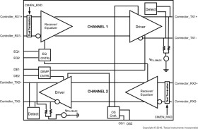 2nd generation dual channel USB 3.0 redriver