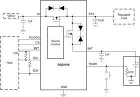 1A I²C-controlled linear battery charger with power path and solar input support