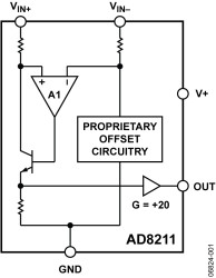 High Voltage, Current Shunt Monitor