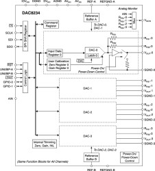Quad 14-Bit High Accuracy +/-16.5 V Output Serial Input Digital-To-Analog Converter