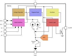 Automotive, 1.4V-capable temperature sensor with I2C/SMBus interface in LM75 pinout