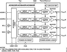 Quad, 16-Bit DAC with 5 ppm/°C On-Chip Reference, IC Interface