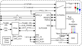 DLP® display controller for DLP230NP (0.23 1080p) DMD