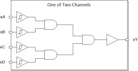 Automotive, 2-ch, 4-input 2-V to 6-V high-speed (12 ns) AND gate with Schmitt trigger inputs