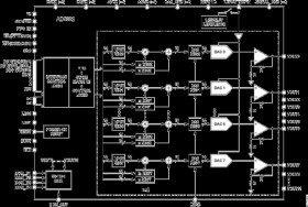 32-Channel 14-Bit 3 V/5 V Single-Supply Voltage-Output DAC