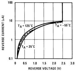 Micropower Voltage Reference Diode