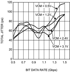 1.5-Gbps 2x2 LVDS crosspoint switch