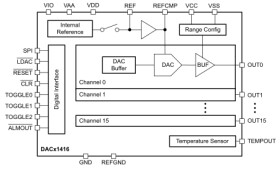 16-channel 12-bit high-voltage output DAC with integrated internal reference