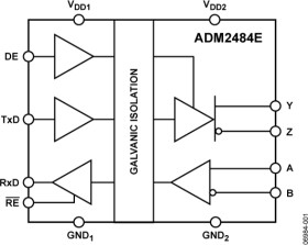 5 kV Signal Isolated, ESD Protected, 500 kbps, Full/Half Duplex RS-485 Transceiver