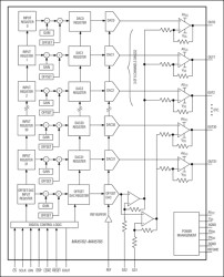 32-Channel, 16-Bit, Voltage-Output DACs with Serial Interface