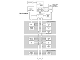 32-bit Arm Cortex-M4F based MCU with 80-MHz, 64-kb Flash, 32-kb RAM, CAN, USB, 64-pin LQFP