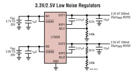 Dual 100mA/500mA Low Dropout, Low Noise, Micropower Regulators with Independent Inputs