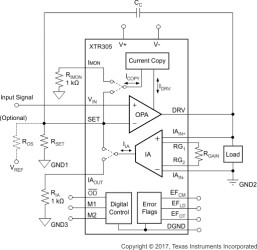 Industrial analog current to voltage output driver