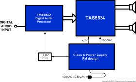 300-W stereo, 600-W mono, 12- to 62-V supply, PWM input Class-D audio amplifier