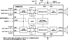 Filterless High Efficiency Class-D Stereo Audio Amplifier