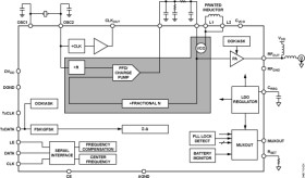 Multichannel ISM Band FSK/GFSK/OOK/GOOK/ASK Transmitter
