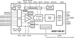 Automotive 16-bit 2-kSPS ADC with PGA, reference and IDAC for precision sensor measurement