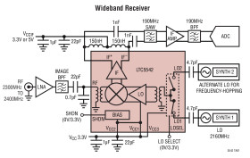 1.6GHz to 2.7GHz High Dynamic Range Downconverting Mixer