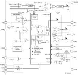 1.5-V to 18-V, 12-A synchronous SWIFT™ buck converter with PMBus