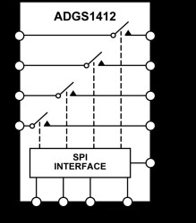 SPI Interface, 1.5 Ω R, ±15 V/+12 V, Quad SPST Switch, Mux Configurable