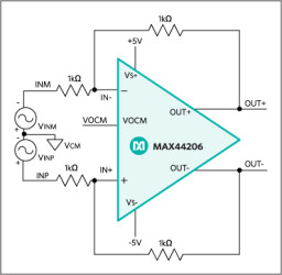 180MHz, Low-Noise, Low-Distortion, Fully Differential Op Amp/ADC Driver