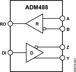5 V, Slew-Rate Limited, Low Power, 250 kbps, Full Duplex EIA RS-485 Transceiver