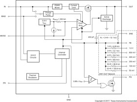 4-A, low-VIN (1.1-V), low-noise, high-accuracy, ultra-low-dropout voltage regulator with power good